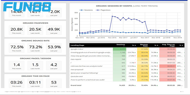 Tự theo dõi và báo cáo về hiệu suất